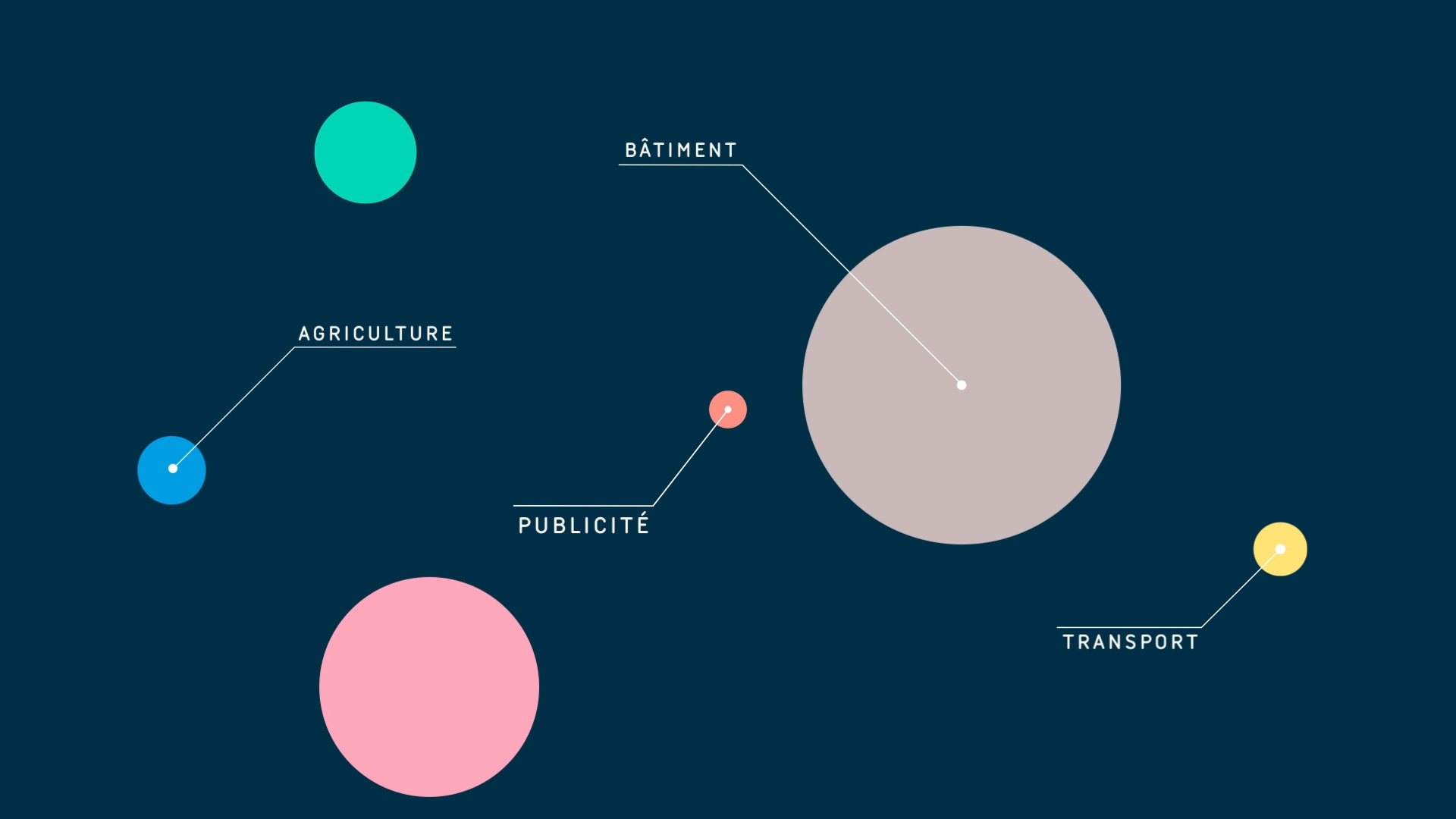 Image Deux minutes pour comprendre ce qu'est l'Observatoire des métiers de la publicité